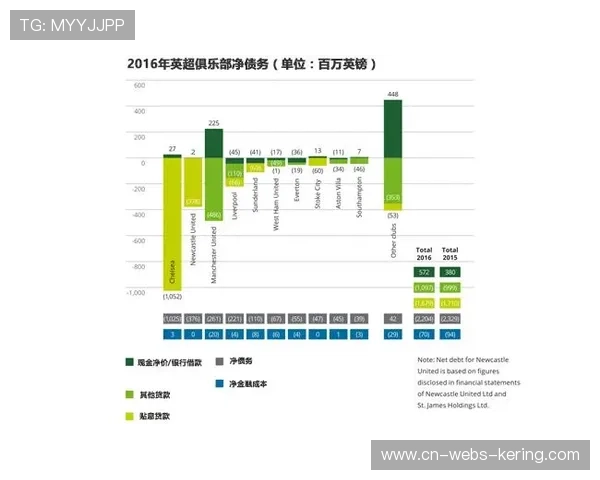 英超财务监管收紧,虚拟赞助交易审核门槛提升